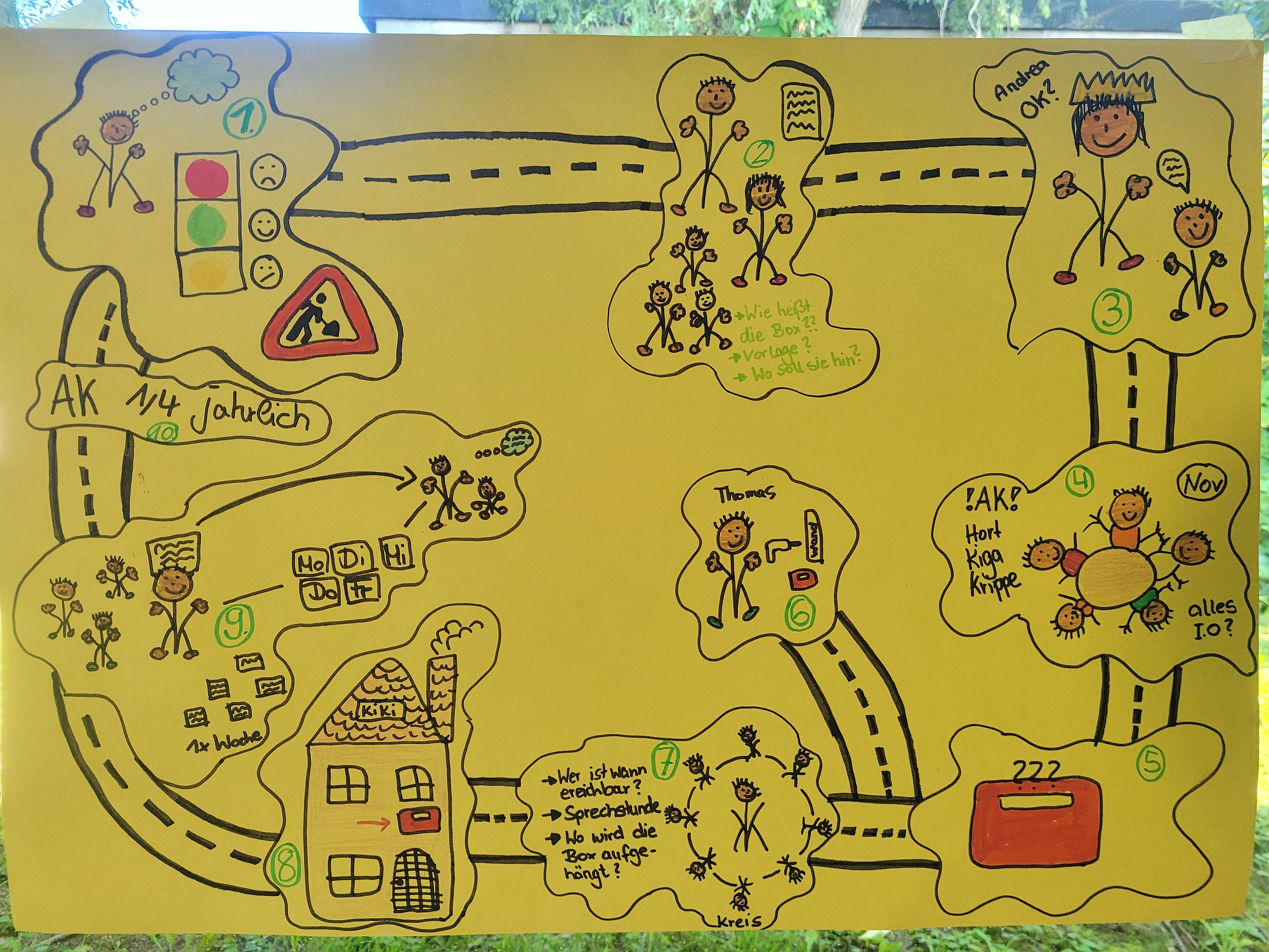 Seminarzeichnung: Der Weg einer Beschwerde