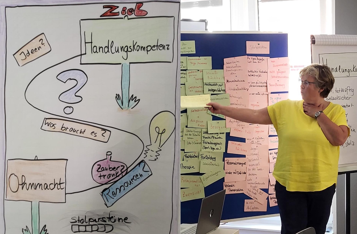 Präsentation Susanne Heimes vor Moderationswand